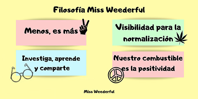 Miss Weederful, Standardisation and Visibility of Cannabis Use and Users